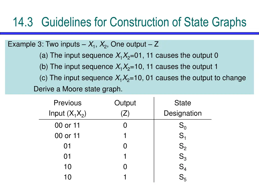 14 3 guidelines for construction of state graphs 9