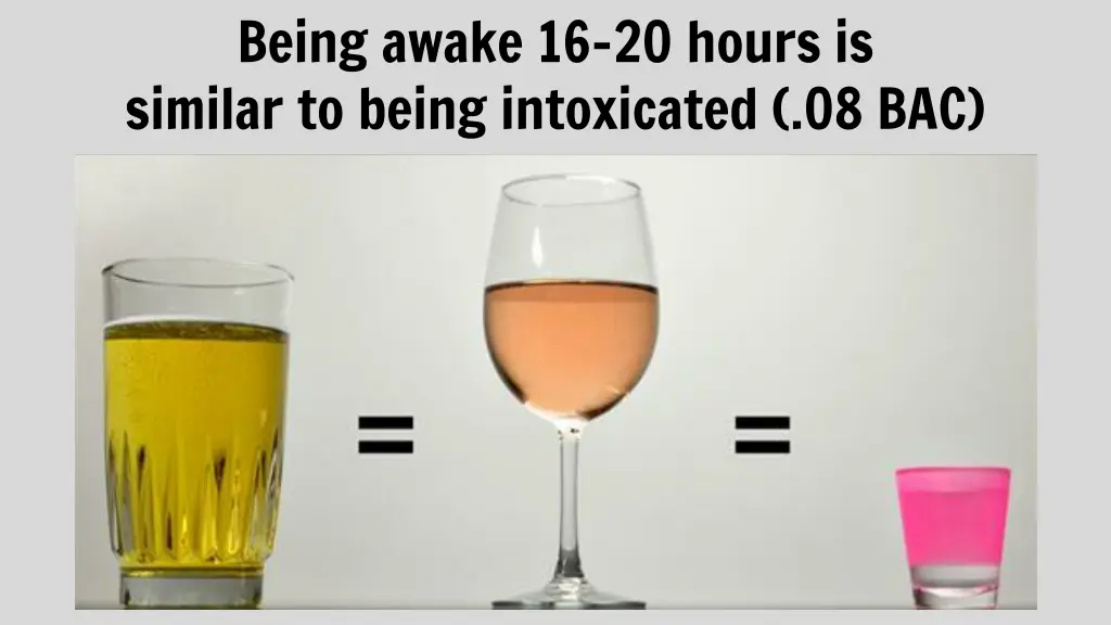 being awake 16 20 hours is similar to being