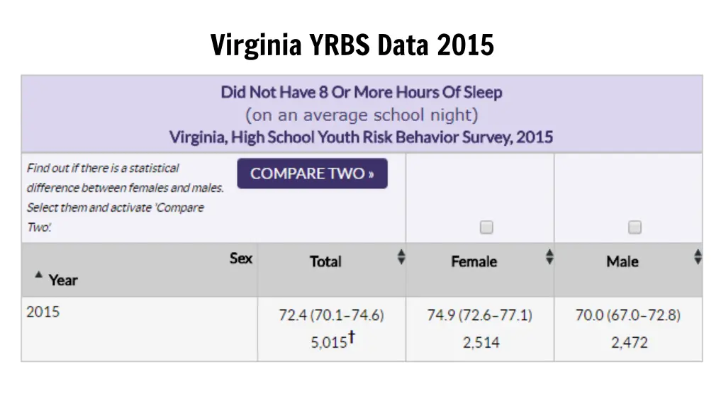 virginia yrbs data 2015