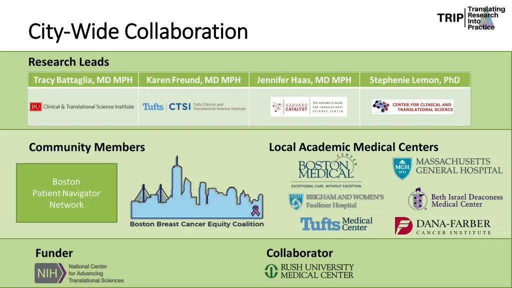 city city wide collaboration wide collaboration