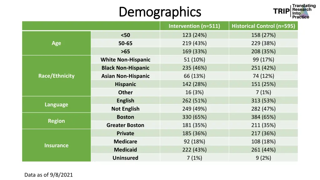 demographics demographics