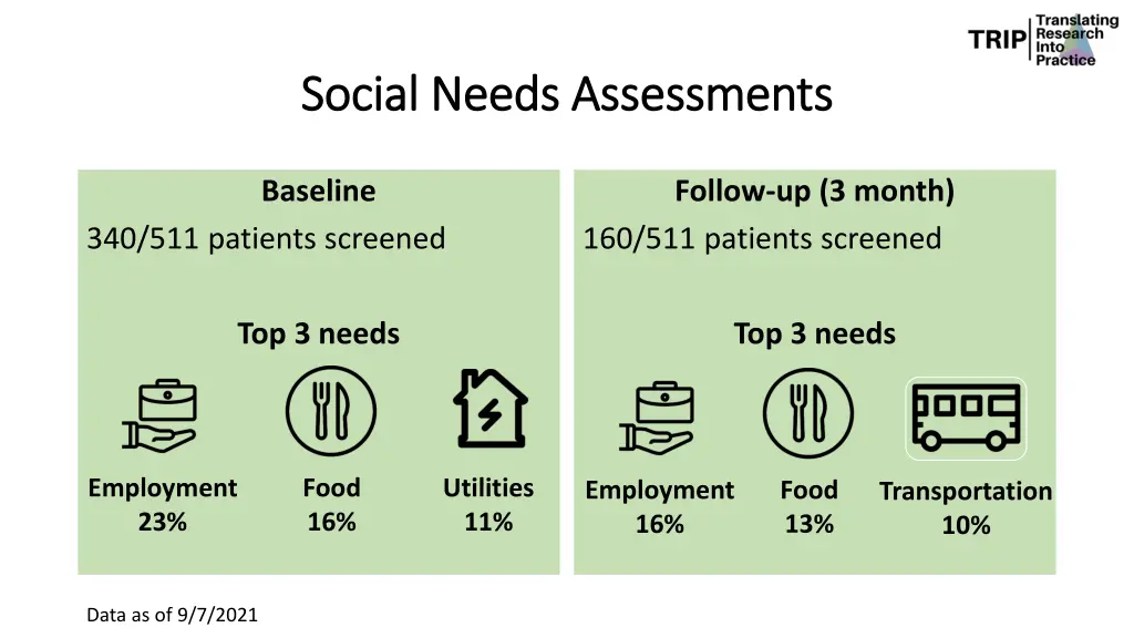social needs assessments social needs assessments