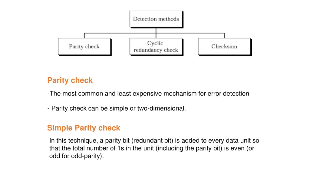 parity check