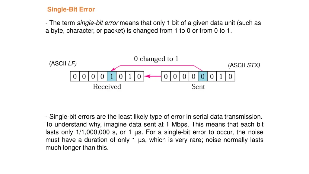 single bit error