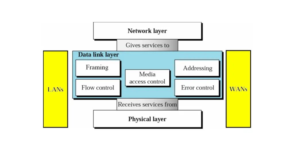 slide2
