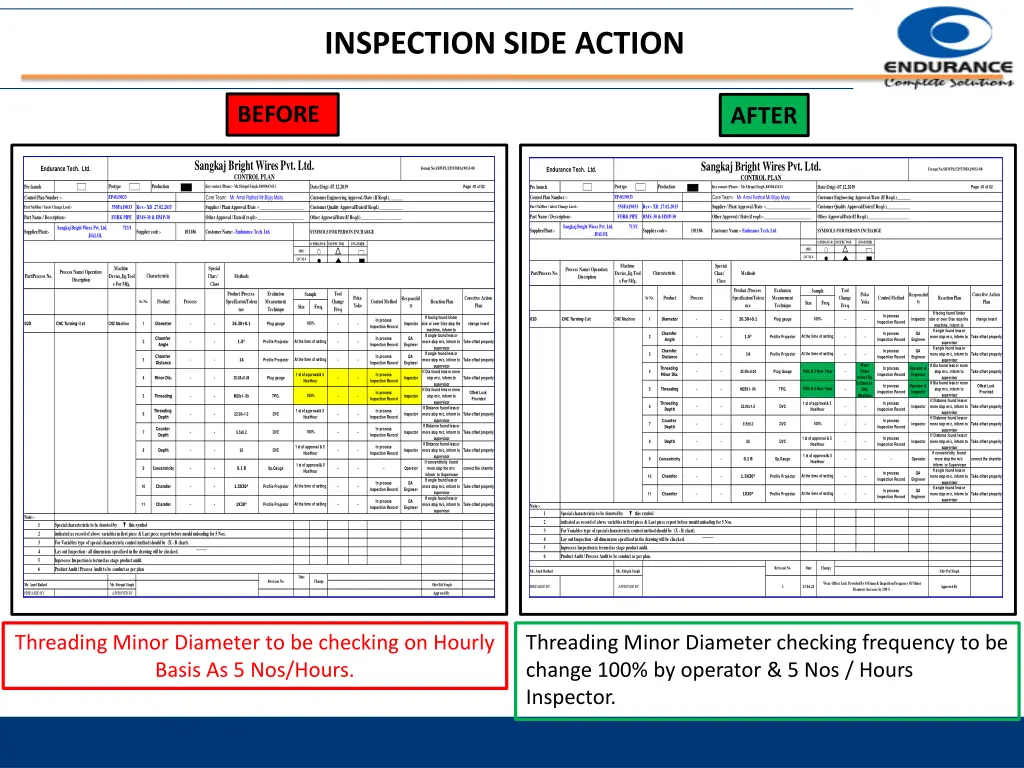 inspection side action