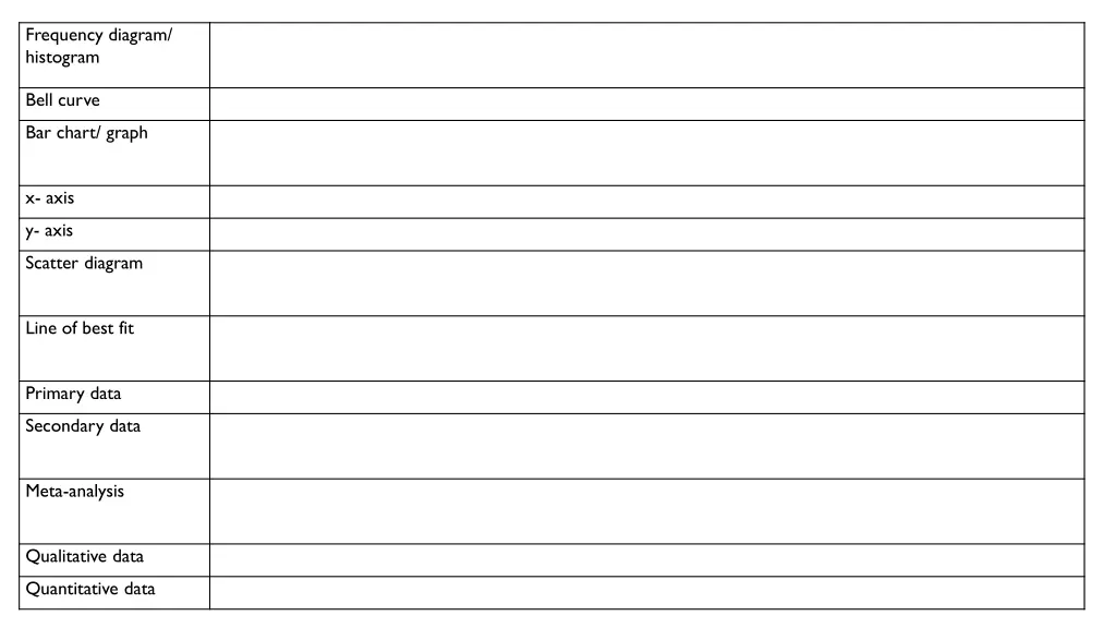 frequency diagram histogram