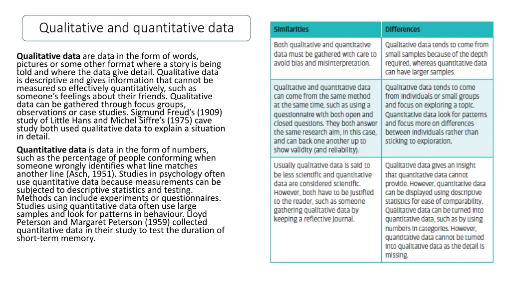 qualitative and quantitative data
