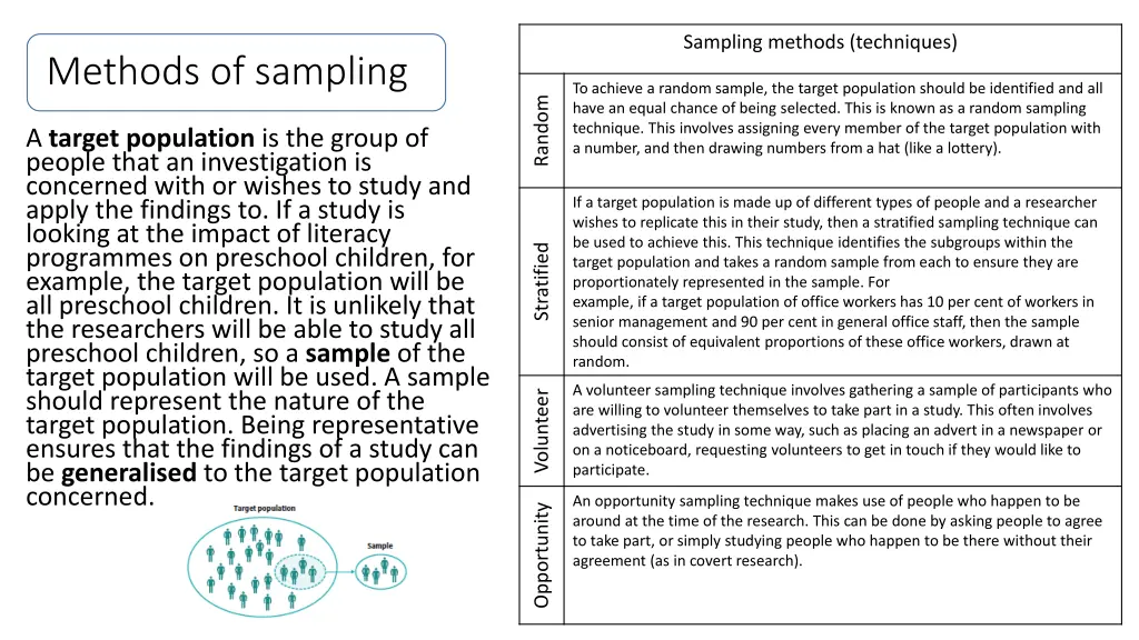 sampling methods techniques