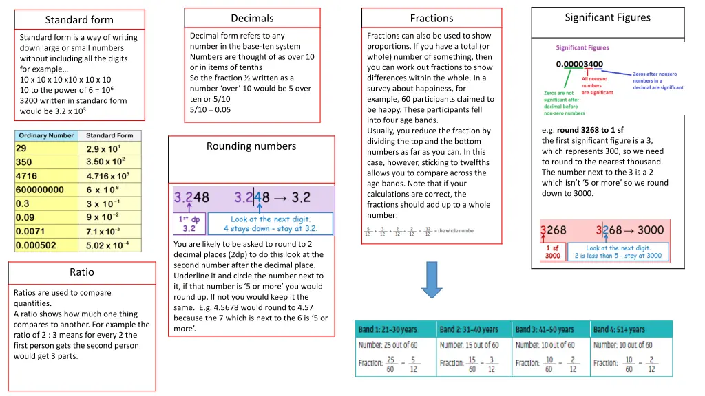 significant figures