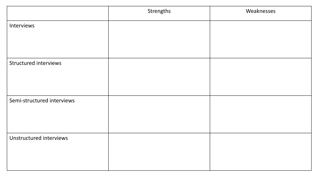 strengths 1