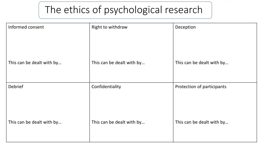 the ethics of psychological research