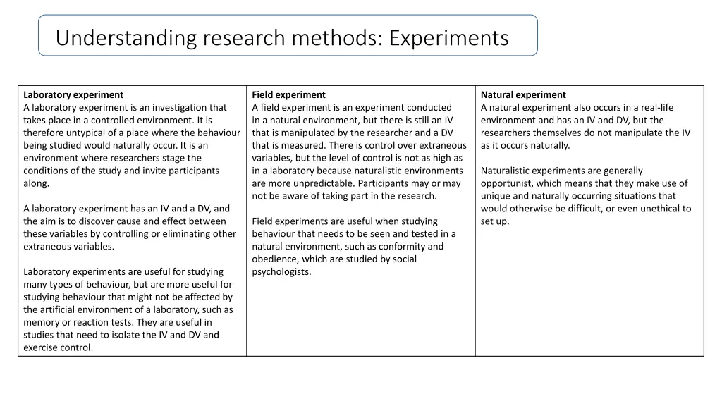 understanding research methods experiments