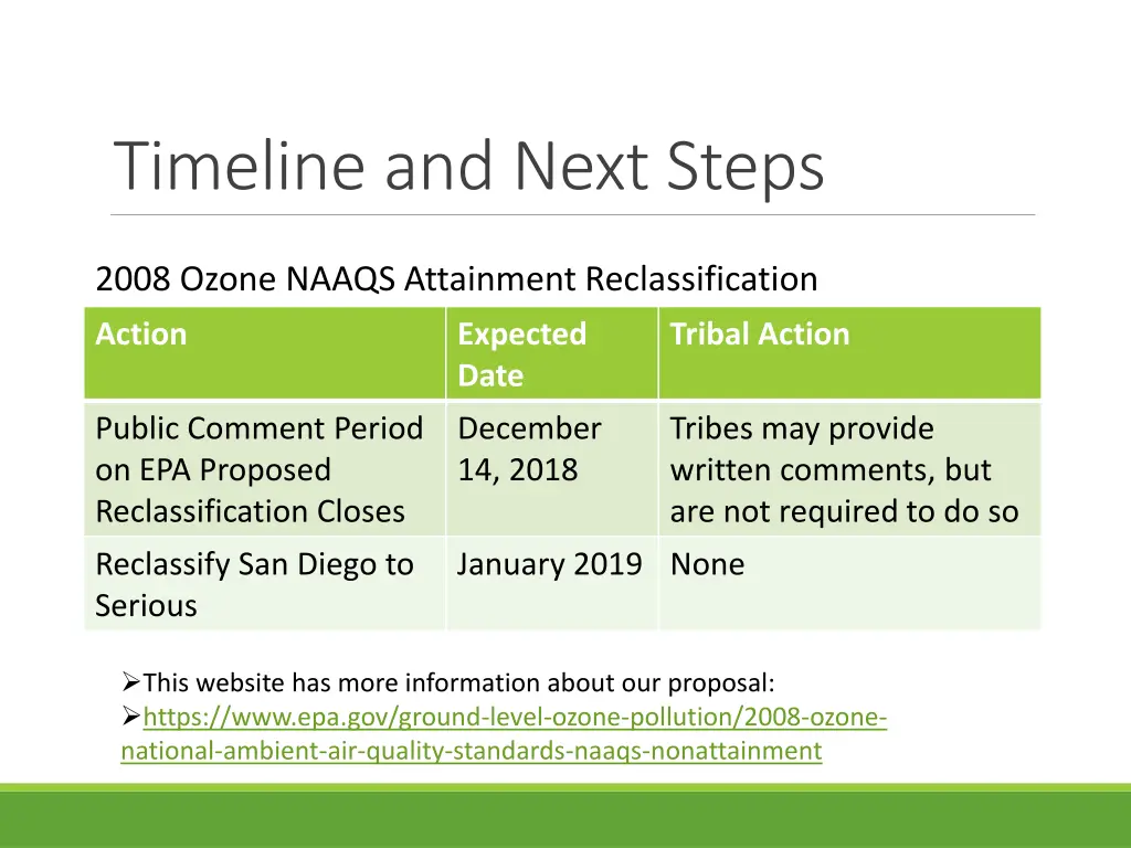 timeline and next steps