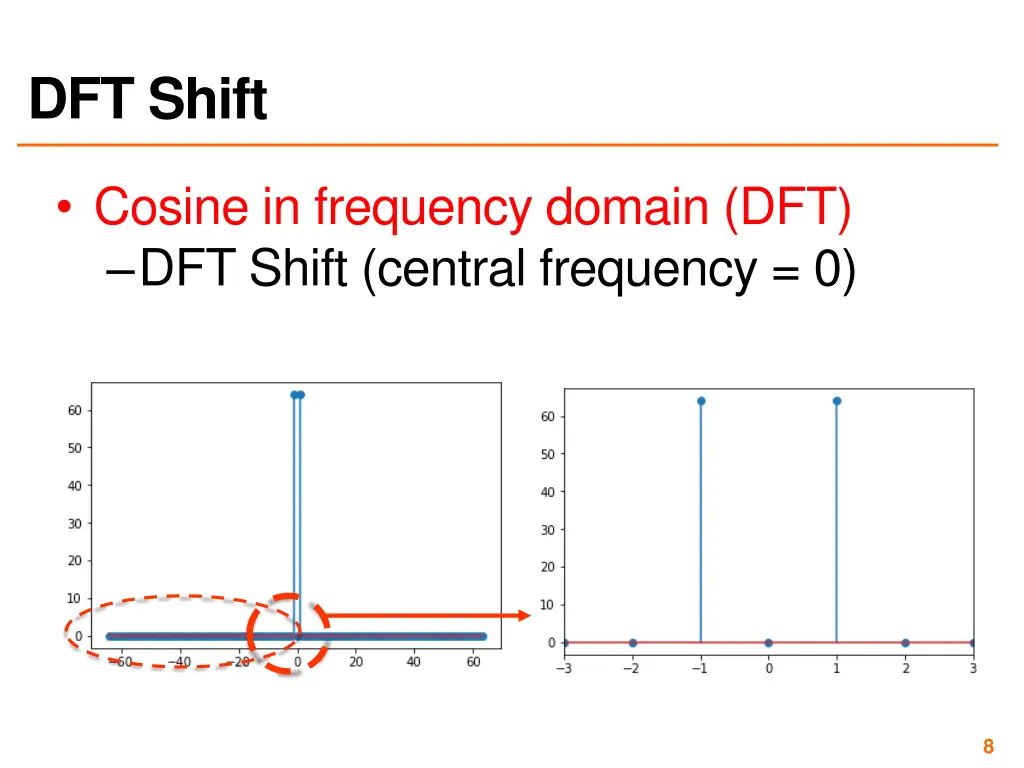 dft shift 1