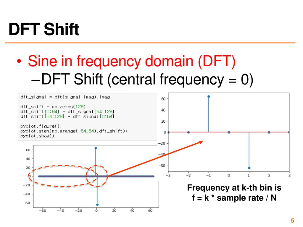 dft shift