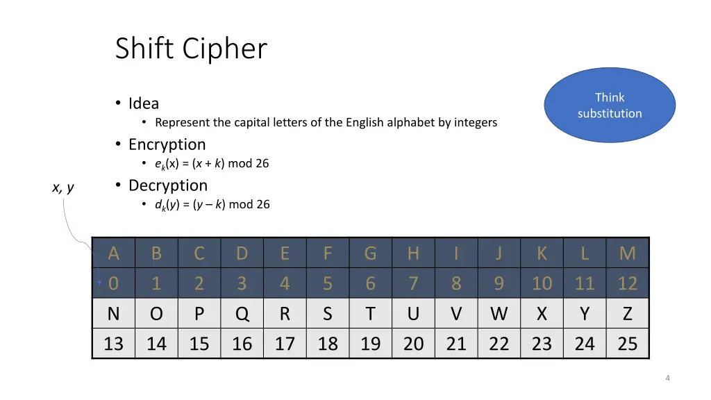 shift cipher