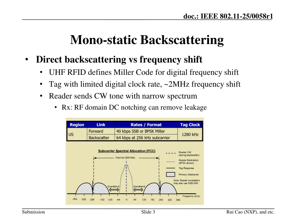 doc ieee 802 11 25 0058r1 2