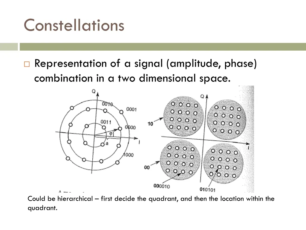 constellations