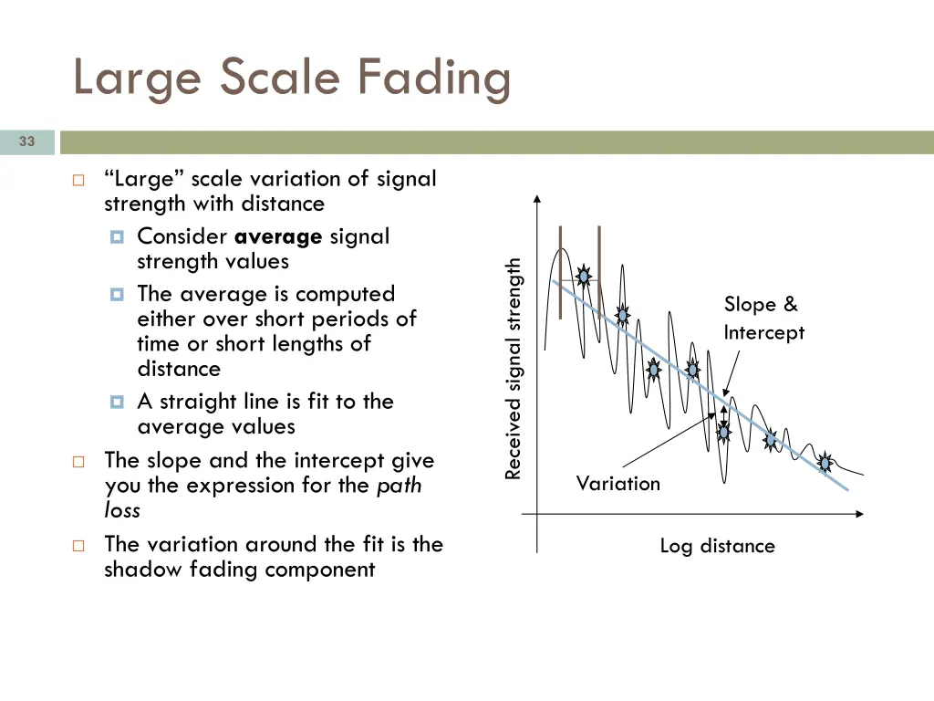 large scale fading