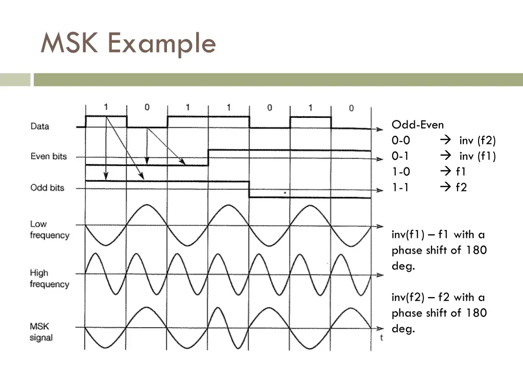 msk example