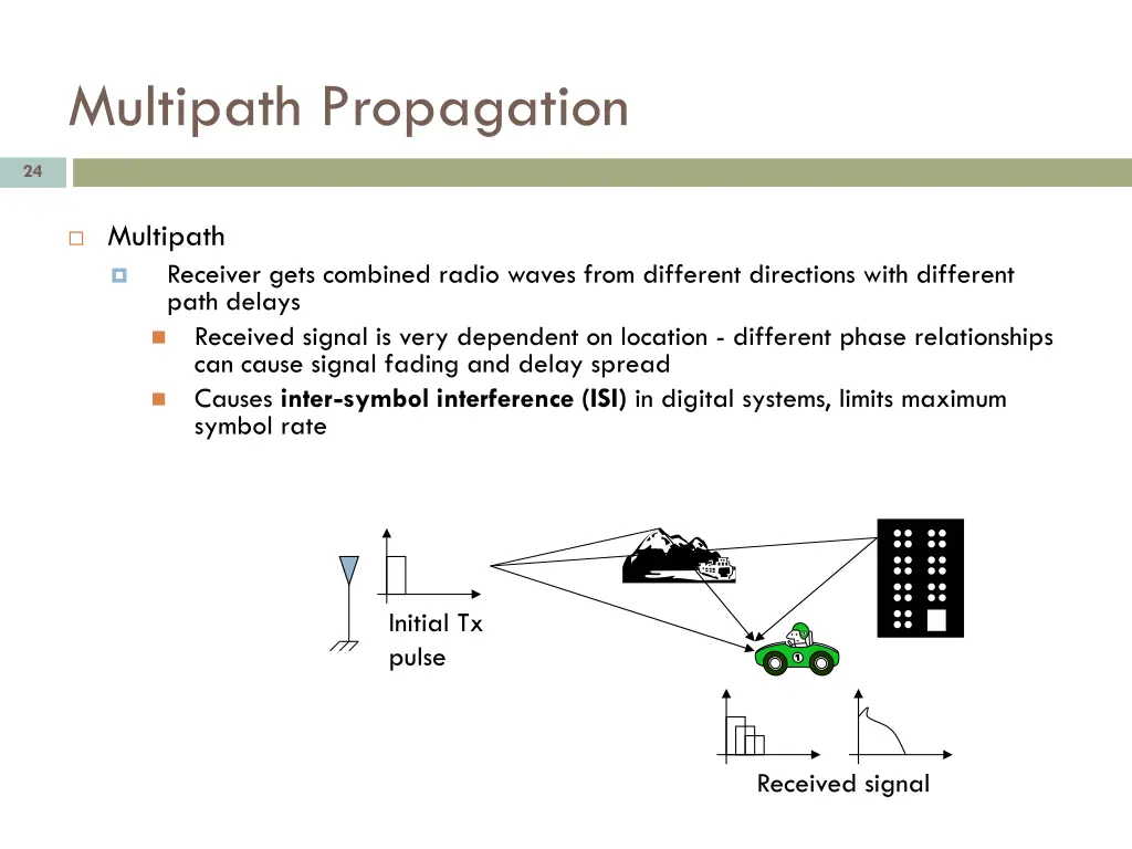 multipath propagation