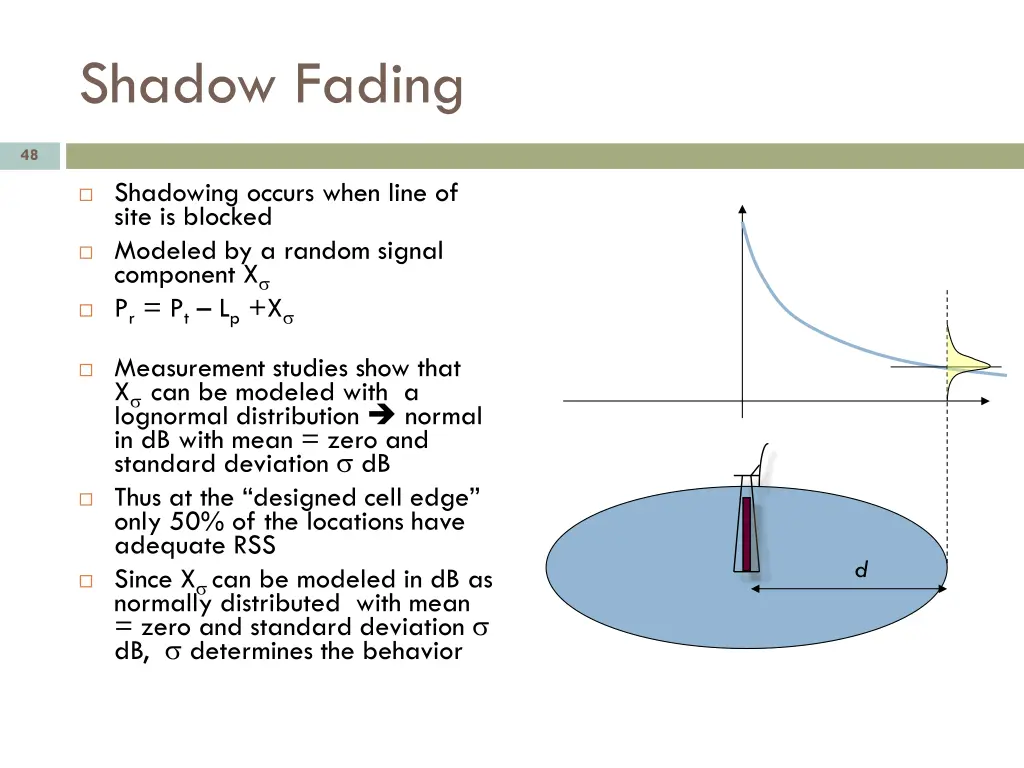 shadow fading