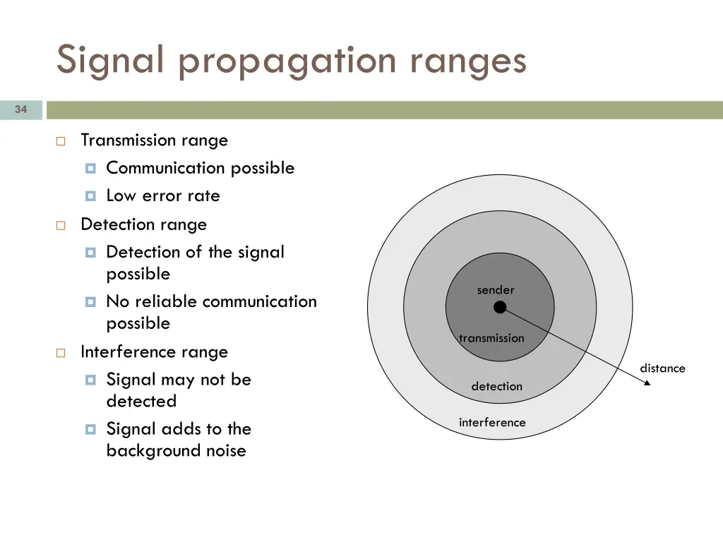 signal propagation ranges