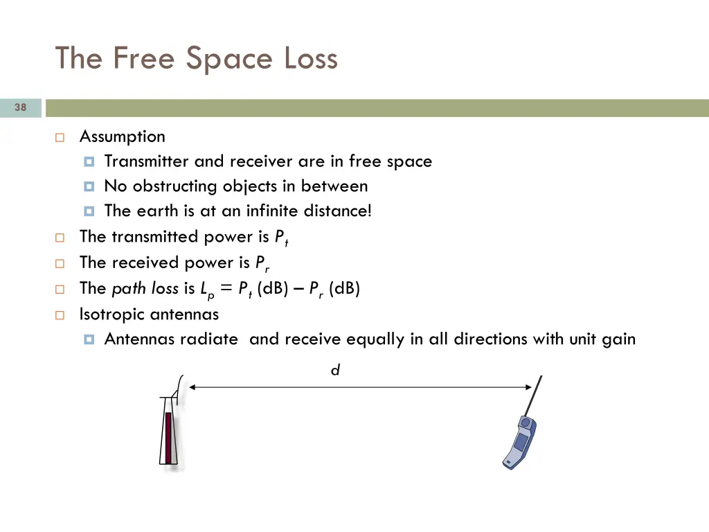 the free space loss