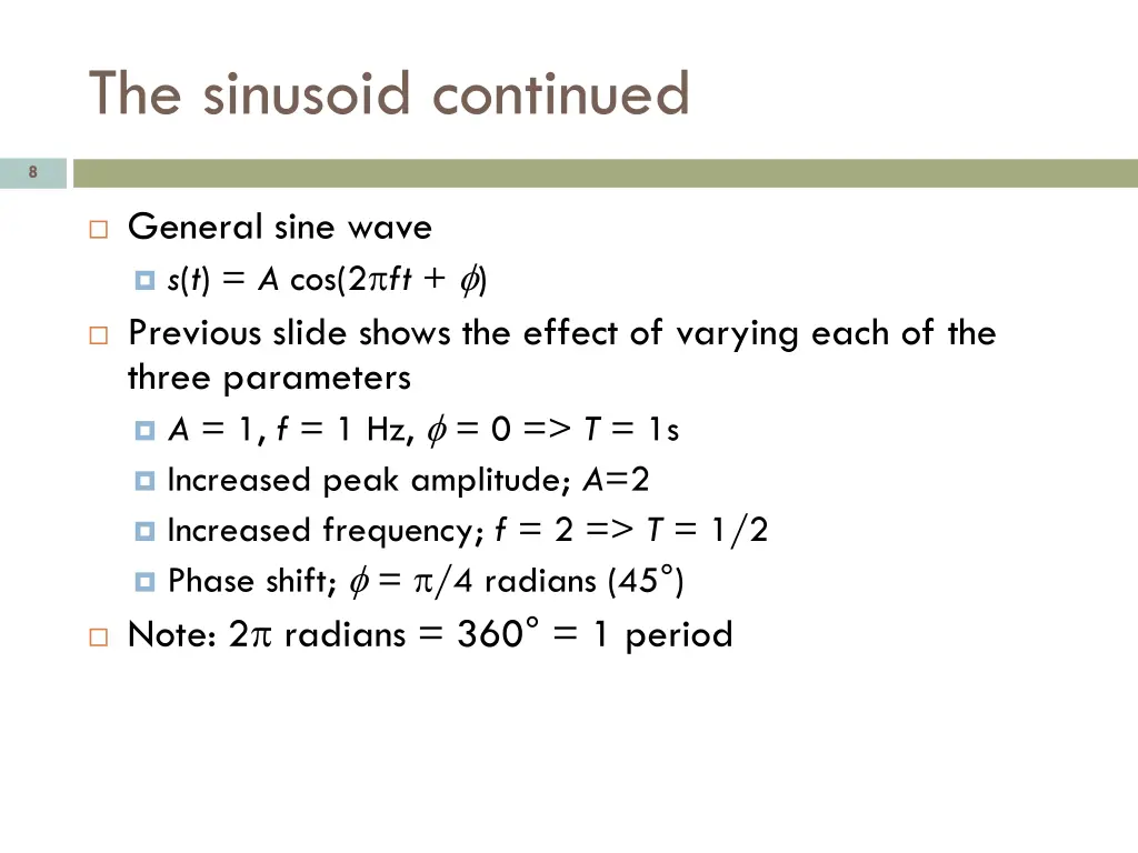 the sinusoid continued