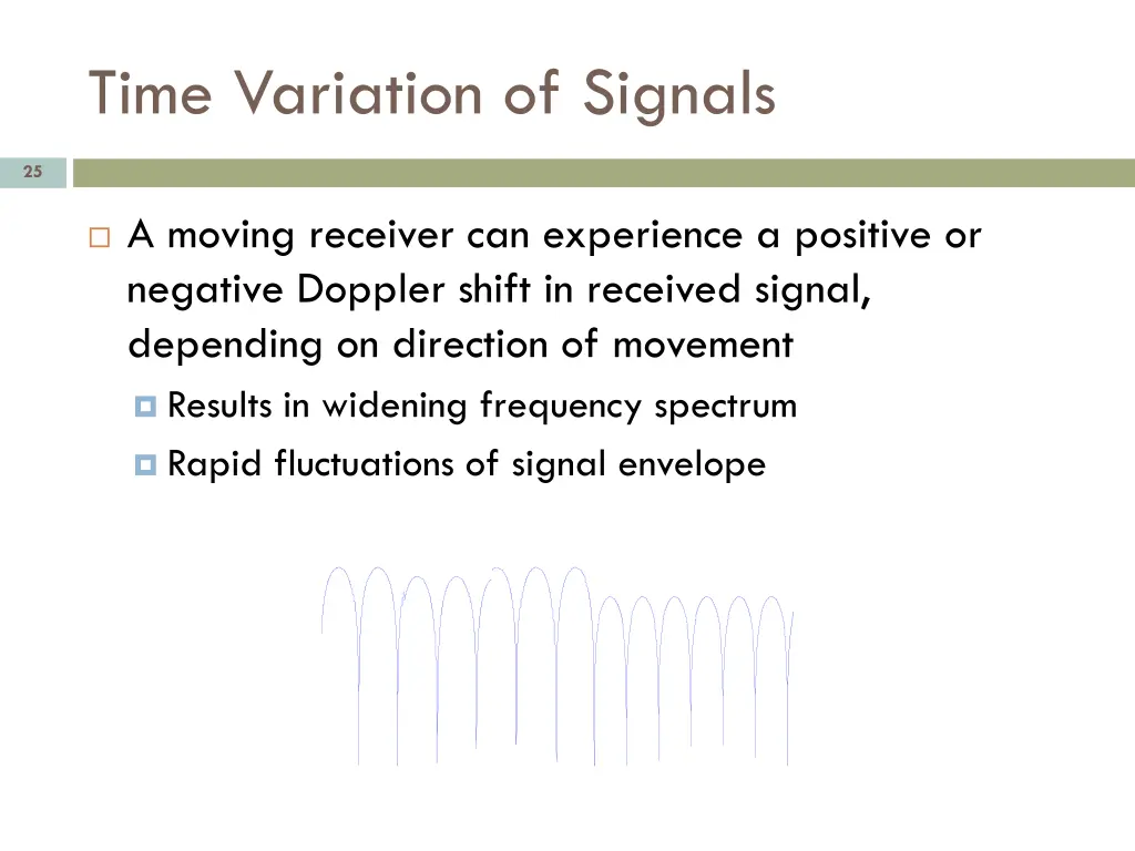 time variation of signals