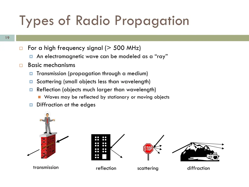 types of radio propagation