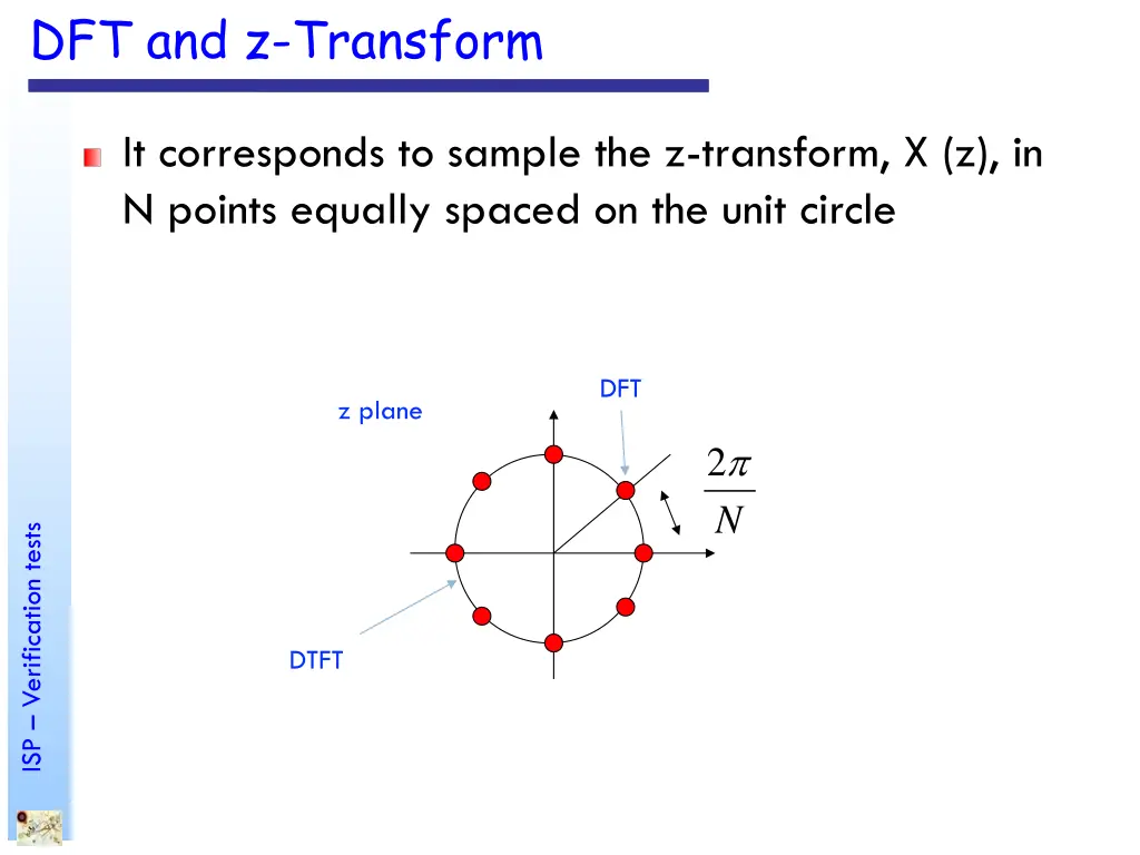 dft and z transform