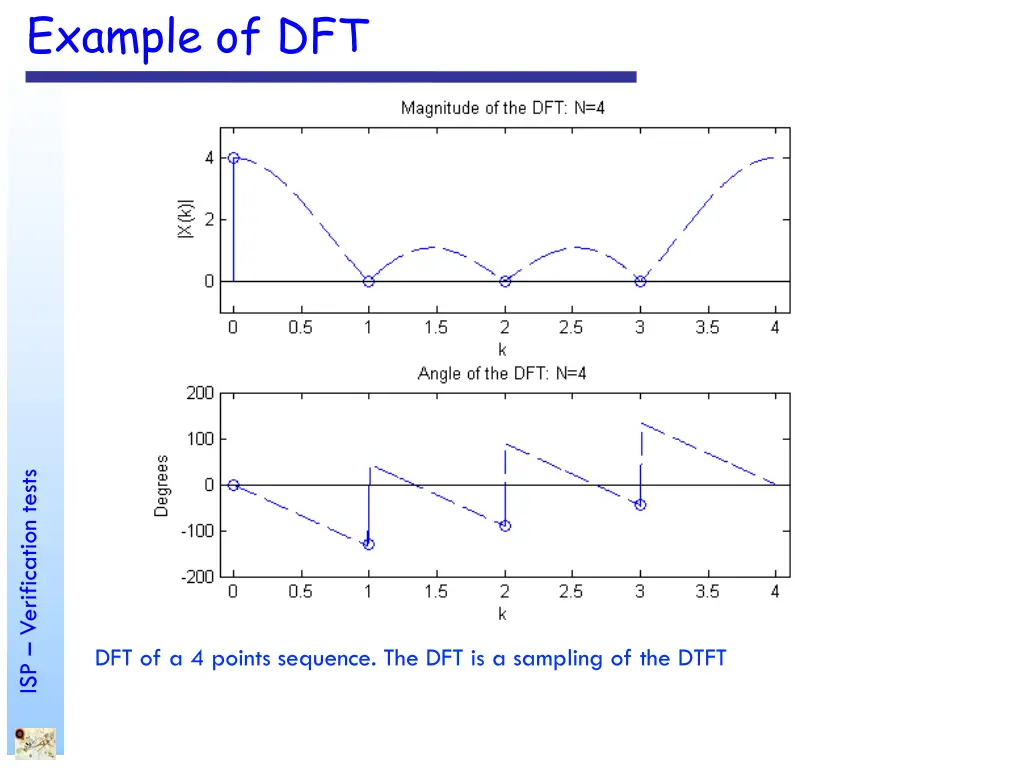 example of dft 1