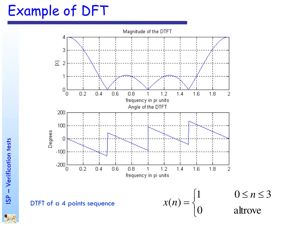 example of dft