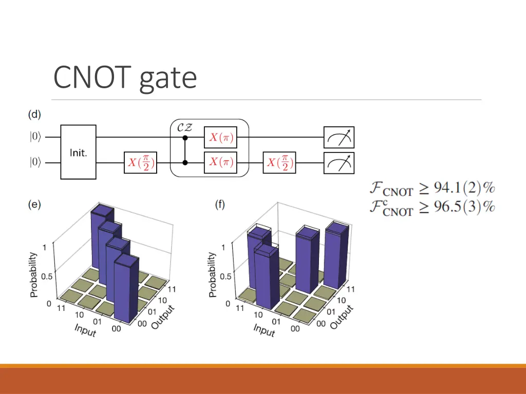 cnot gate