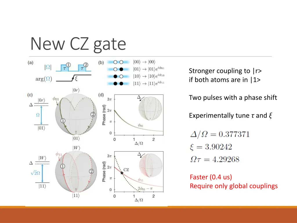 new cz gate