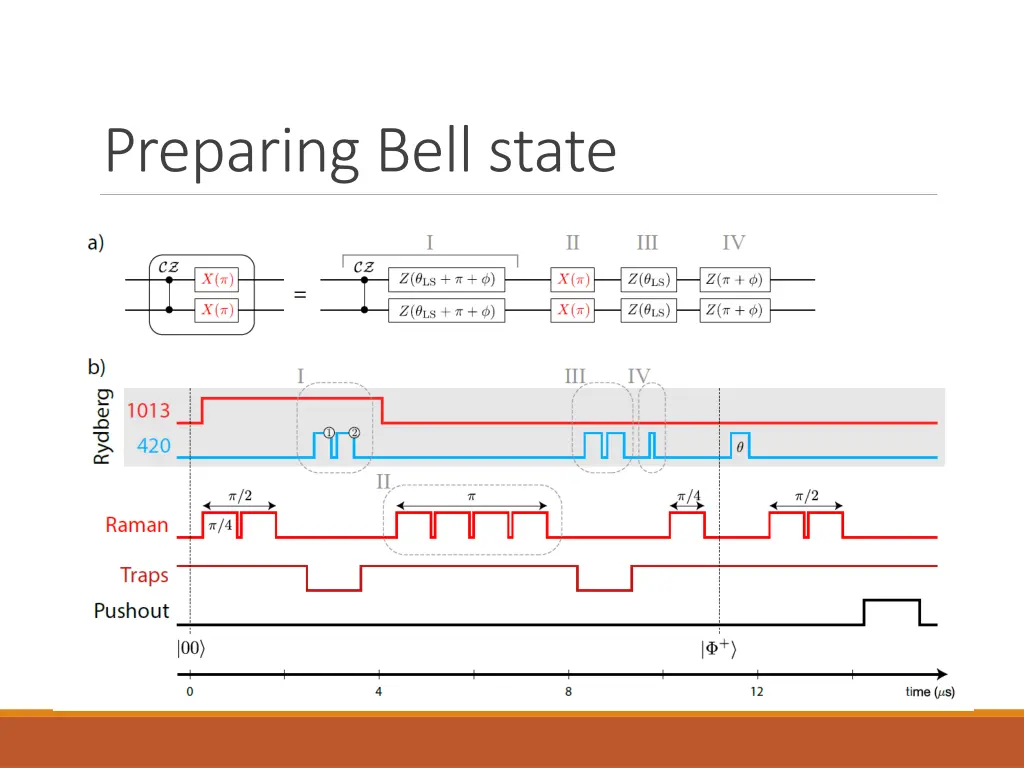 preparing bell state 1