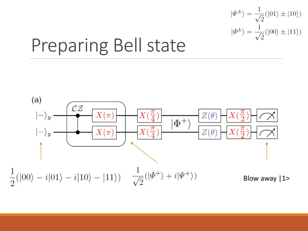 preparing bell state