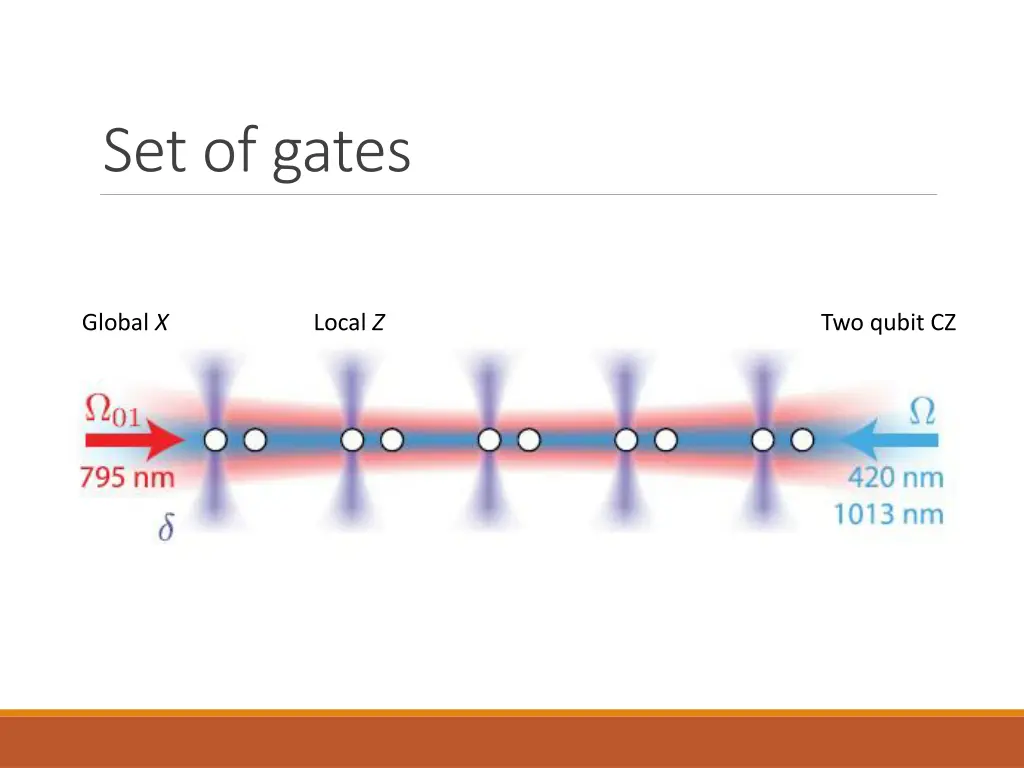 set of gates