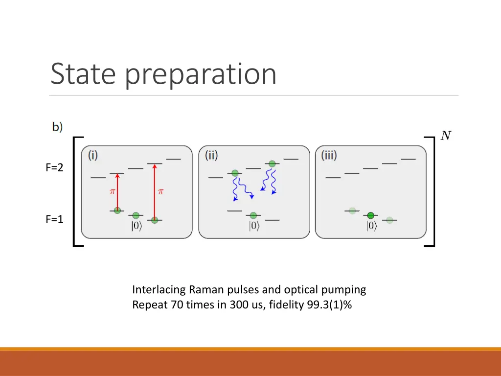 state preparation