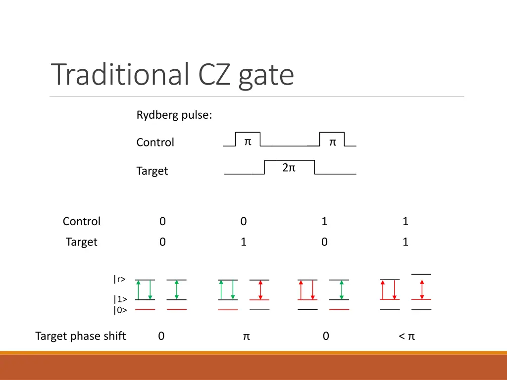 traditional cz gate