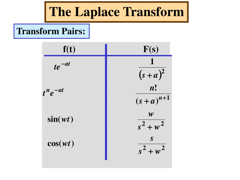 the laplace transform 20