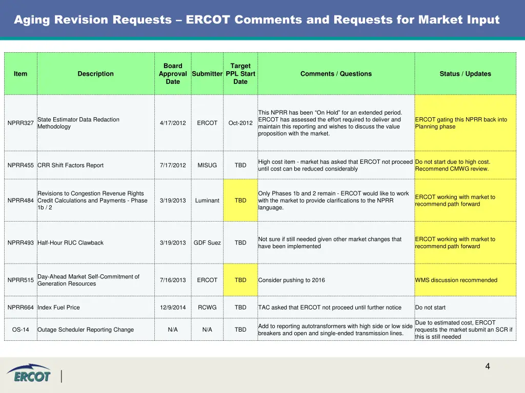 aging revision requests ercot comments 1