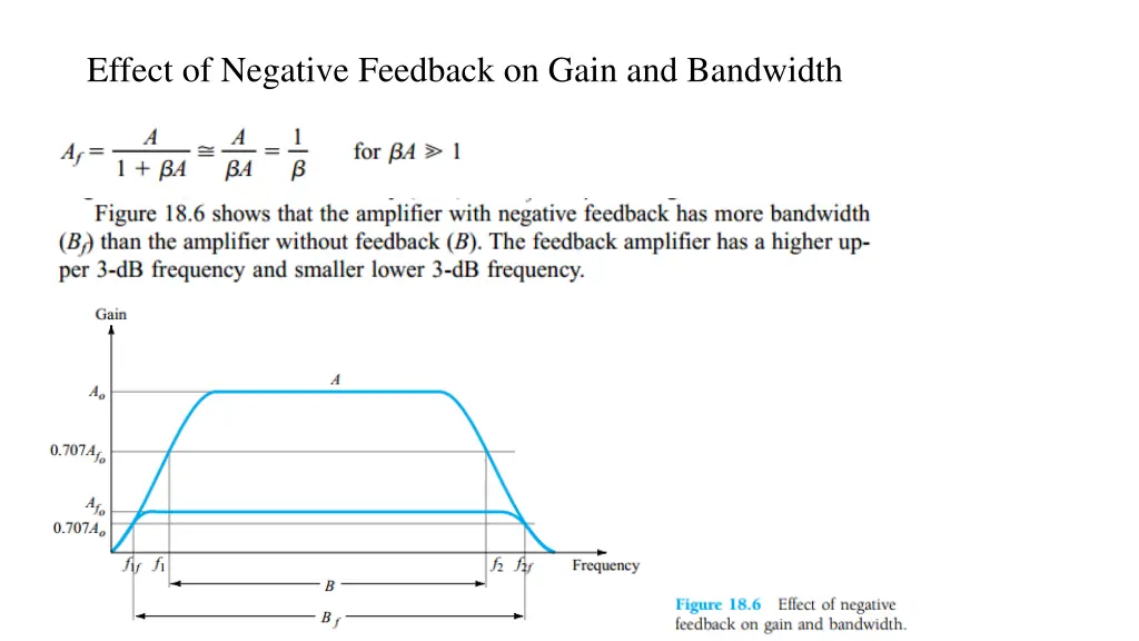 effect of negative feedback on gain and bandwidth