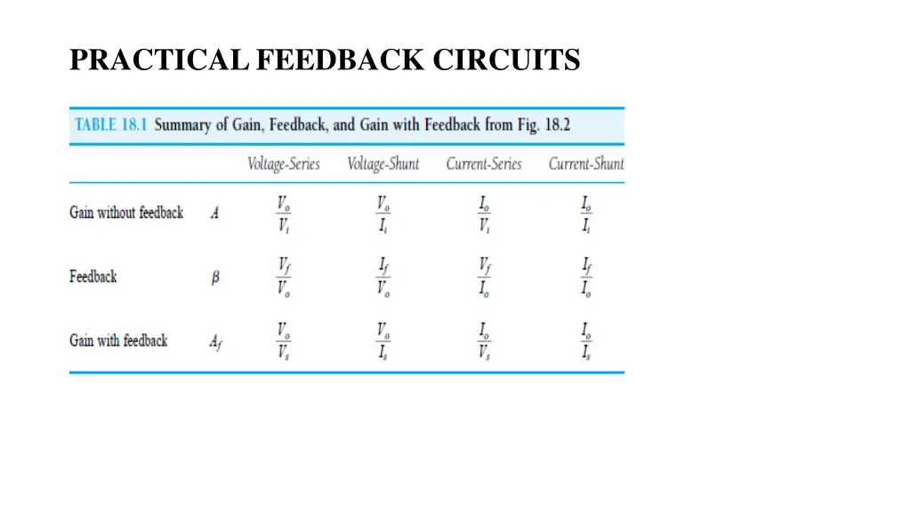 practical feedback circuits