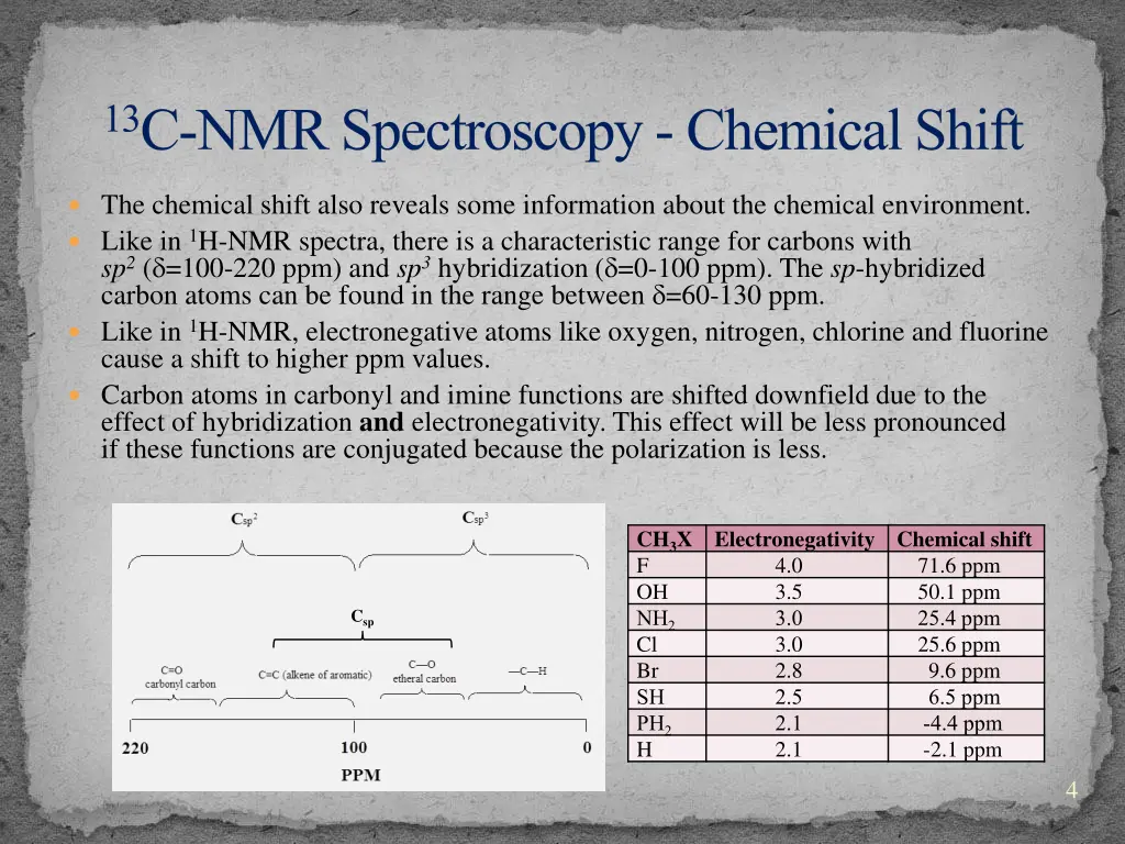 13 c nmr spectroscopy chemical shift 1
