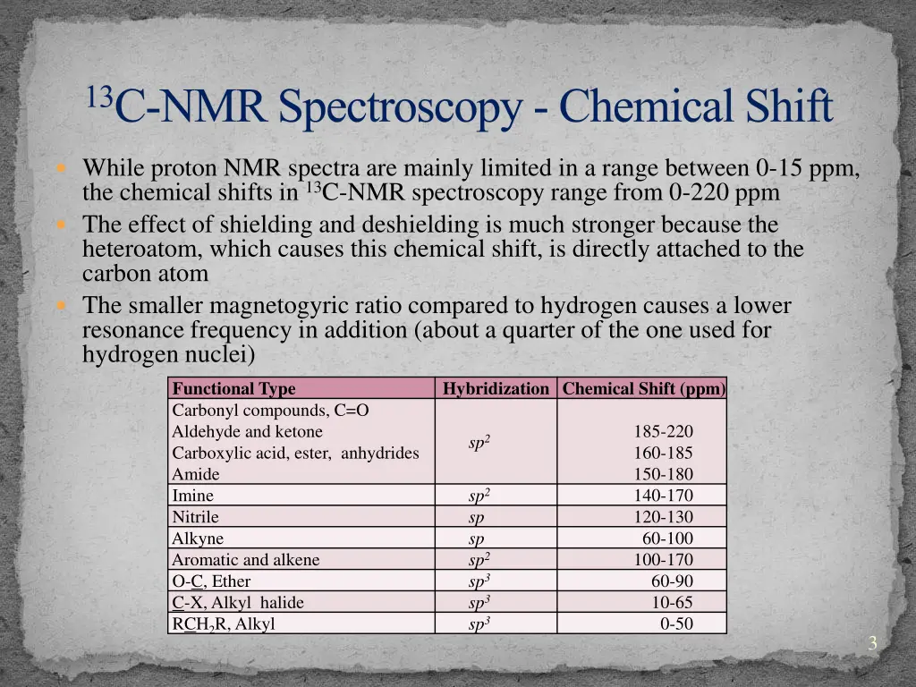 13 c nmr spectroscopy chemical shift