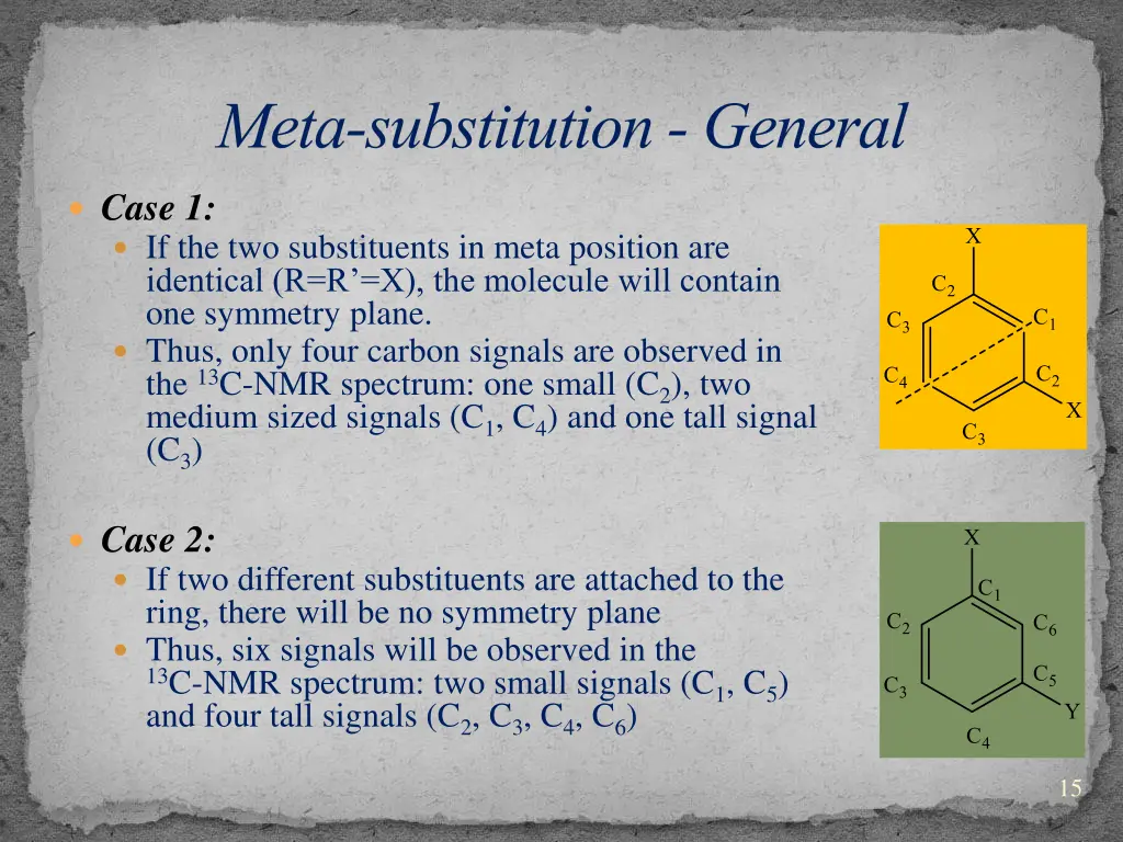 meta substitution general