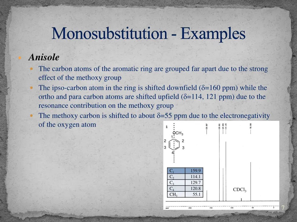 monosubstitution examples 1